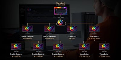 ProArt Color Center*