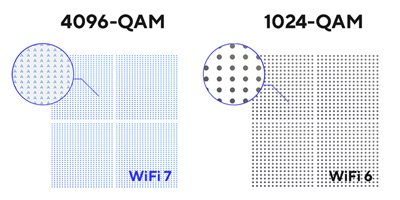 Boost WiFi med 4K QAM