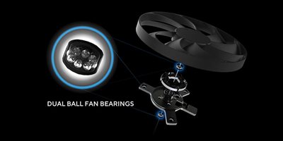 Dobbelte kuglelejer til blæsere