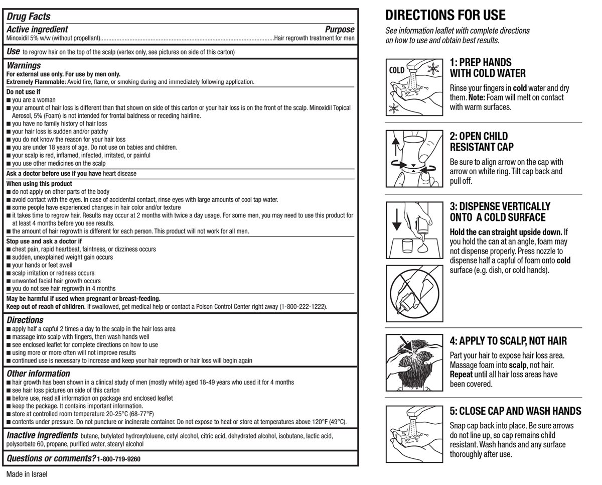 Drug Fact Labeling Chart and directions for use