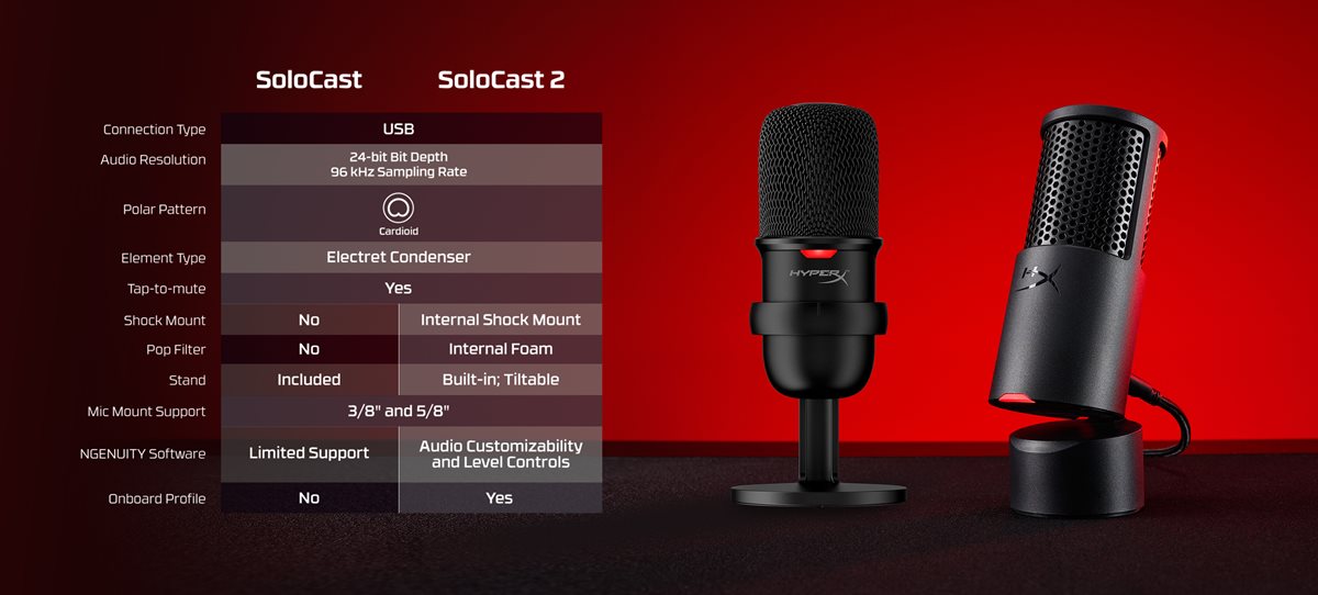 HyperX SoloCast 2 Wired Cardioid USB C Condenser Gaming Microphone