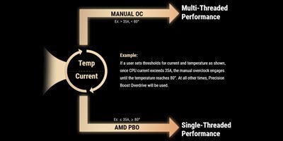 DYNAMIC OC SWITCHER