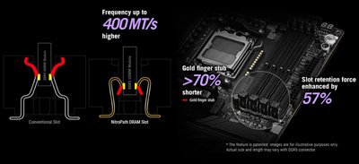 NITROPATH DRAM-TEKNOLOGI