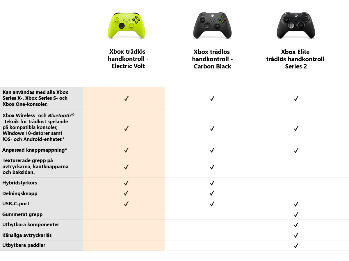 Microsoft Xbox Wireless Controller - Electric Volt