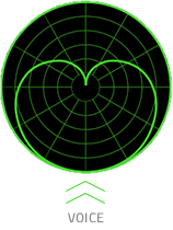 CARDIOID