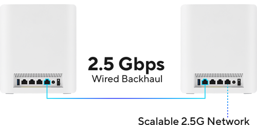Skalierbare 2.5G-Konnektivität