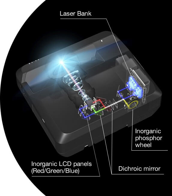 Epson EH-LS100 - Vidéoprojecteur laser Ultra-Courte Focale
