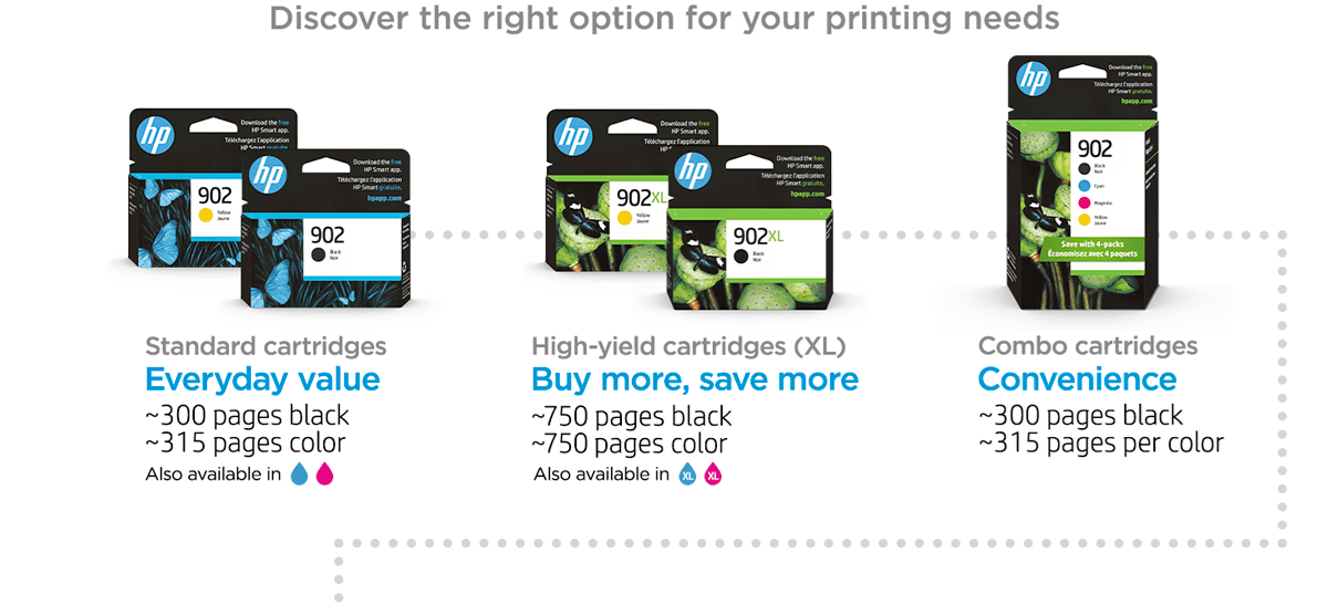 Discover the right option for your printing needs with:?The 902 black & 902 yellow Standard cartridges Everyday value get ~300 pages black & ~315 pages color. Also available in Cyan & Magenta. The 902xl black & 902xl yellow High-yield cartridges (XL) Buy more, save more get ~750 pages black & ~750 pages color. Also available in Cyan & Magenta.And the 902 4-pack CMYK ink cartridge (1 black, 1 cyan, 1 magenta, 1 yellow) Combo cartridges Convenience get ~300 pages black & ~315 pages per color.