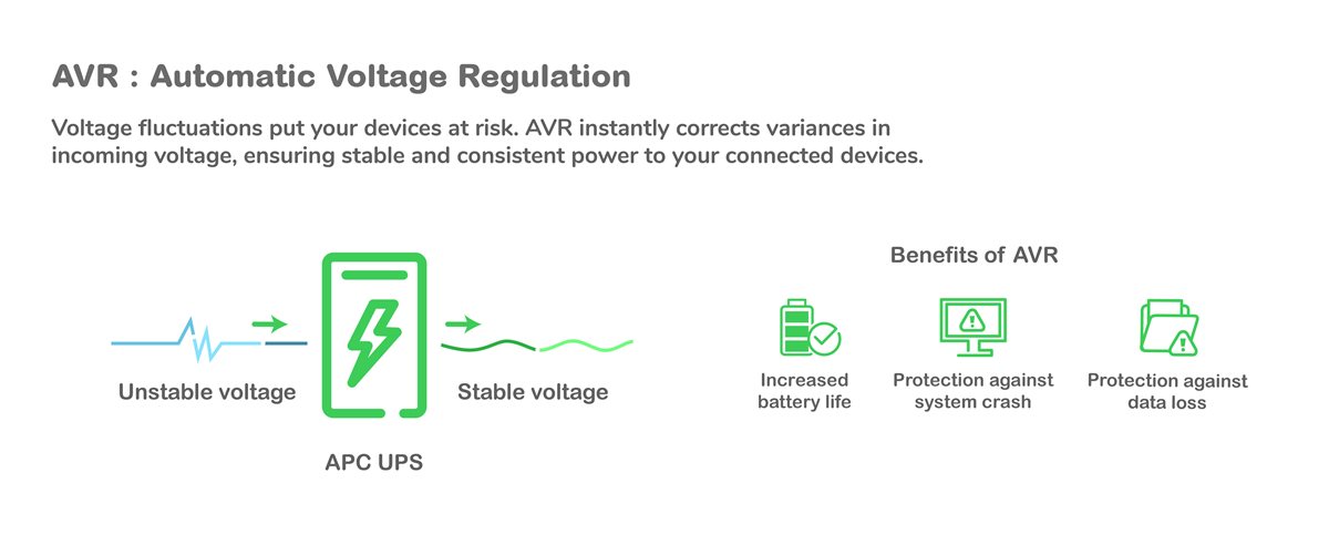 Automatic voltage regulation working and benefits