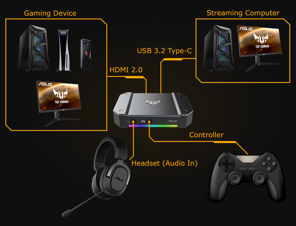 Buy TUF GAMING CAPTURE BOX-CU4K30 | Streaming-Kits | Accessories