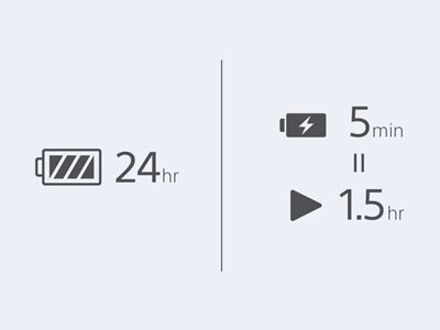 Long battery, quick charge