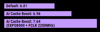 AMD Ryzen 7 9800X3D - RTX5080-16GB - ROG Crosshair X870E Hero