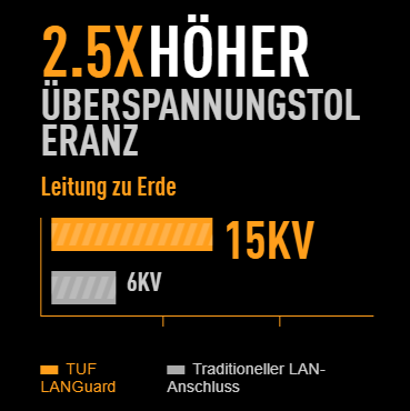 2.5XHÖHER ÜBERSPANNUNGSTOL ERANZ