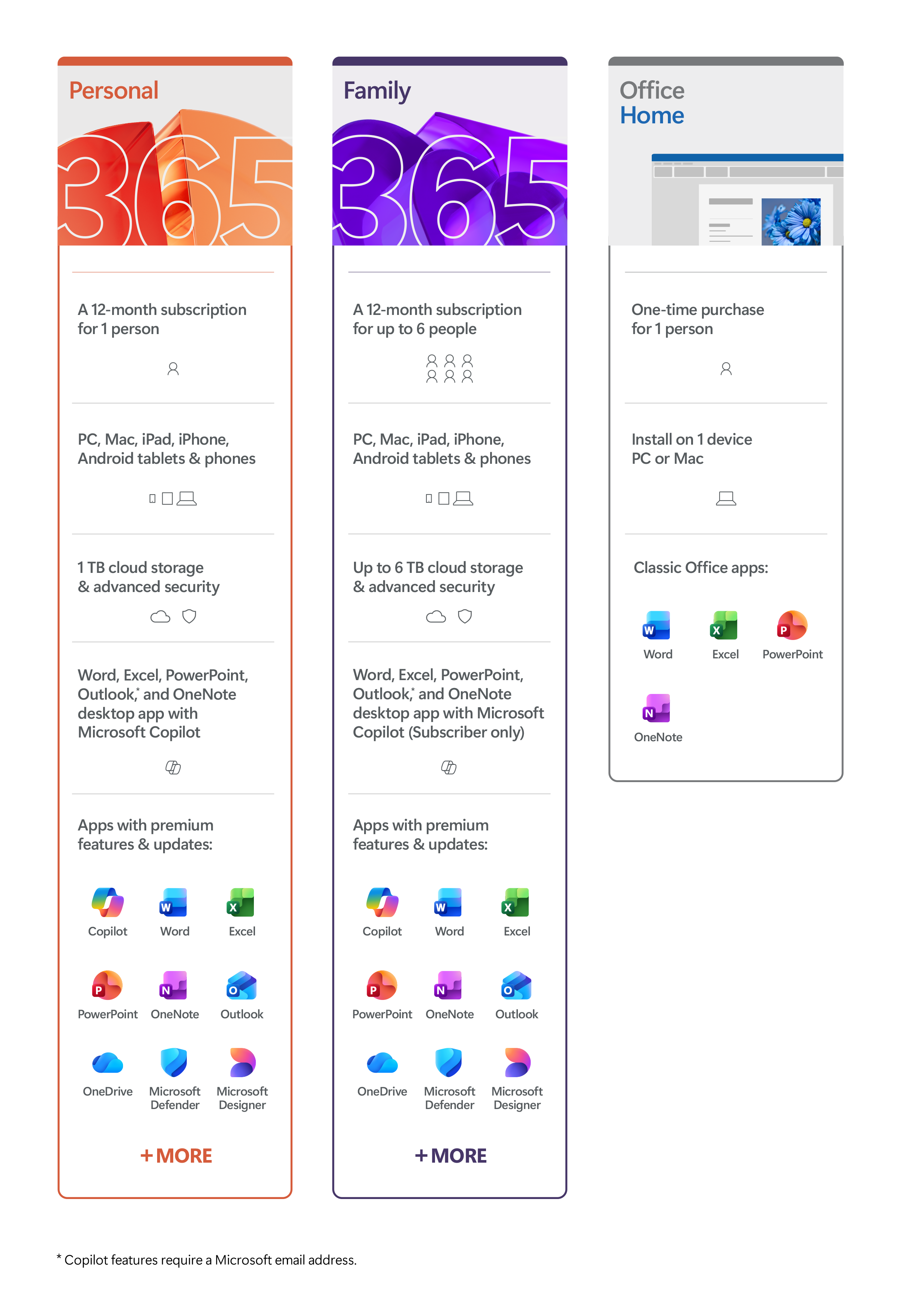 Microsoft Microsoft 365 Personal 12-Month Subscription for 1