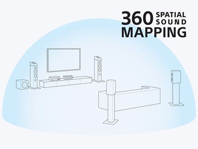 360 Spatial Sound Mapping