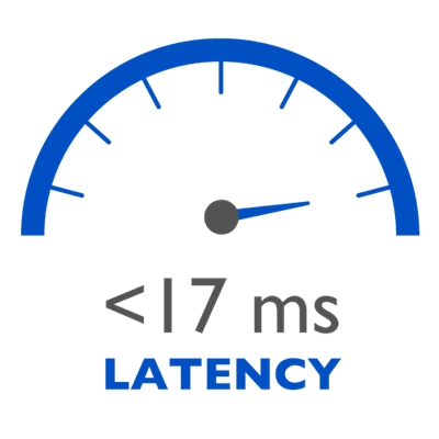 < 17ms Latency for Hyper-Responsive Simulation
