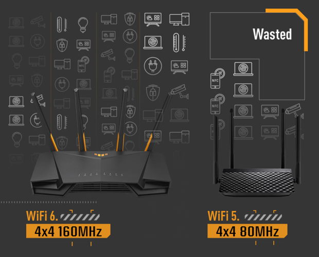 Alle deine Geräte erhalten ihren fairen Anteil an der WiFi-Bandbreite des TUF Gaming AX4200.