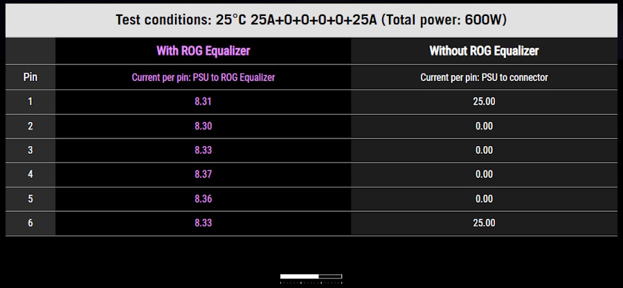Test conditions: 25°C 25A+0+0+0+0+25A (Total power: 600W)