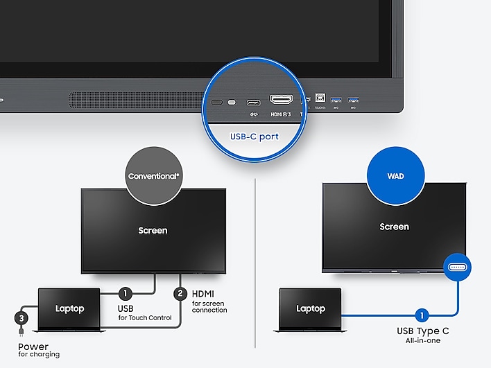 Samsung all-in-one digital Android based interactive display - 86 inch