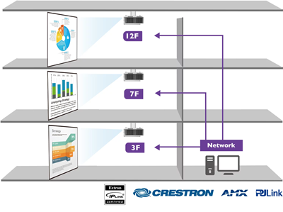 Comprehensive Control System Compatibility