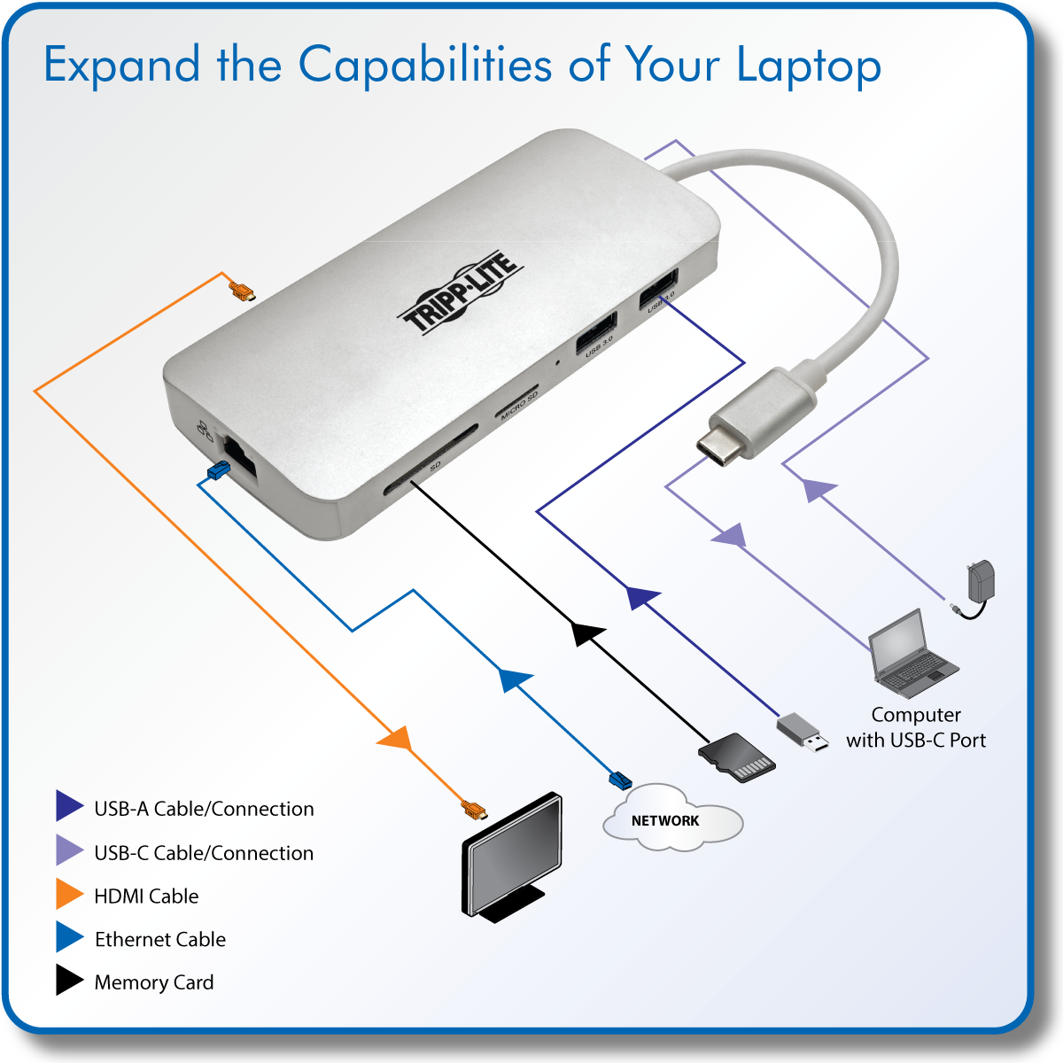 Tripp Lite USB Type C to USB C Cable USB 3.1 5A Rating 100W 5 Gbps  Thunderbolt 3 Compatible M/M 6ft - USB-C cable - 24 - U420-006-5A - USB  Cables 