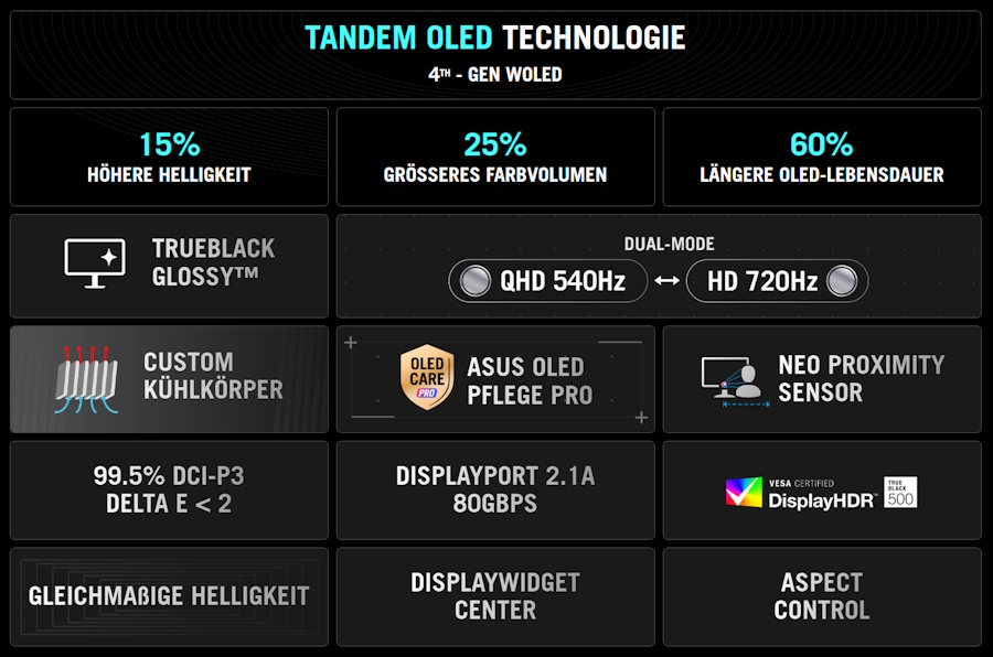 ASUS ROG Swift OLED PG27AQWP-W