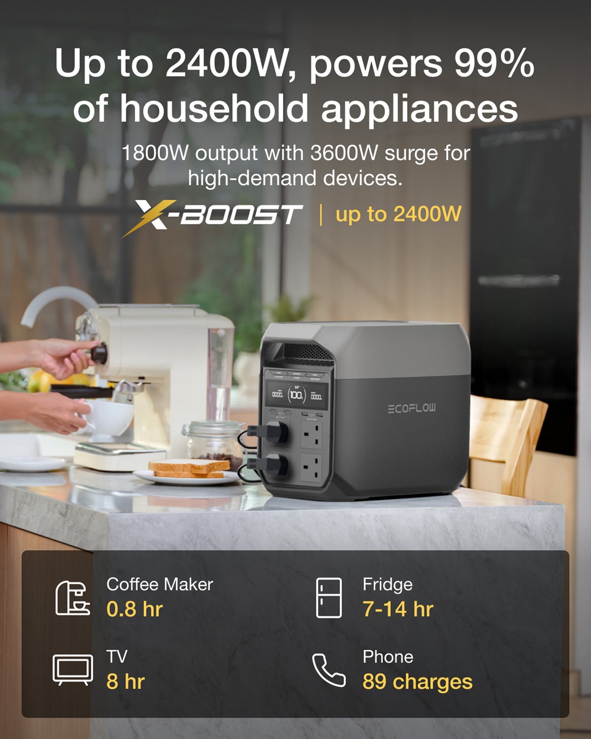 Up to 2400W, powers 99% of household appliances