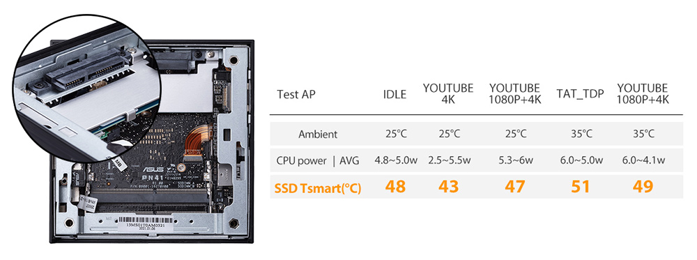 Buy Asus Mini PC PN41 2.5 cm (1.0 inch) Intel® Celeron® Celeron