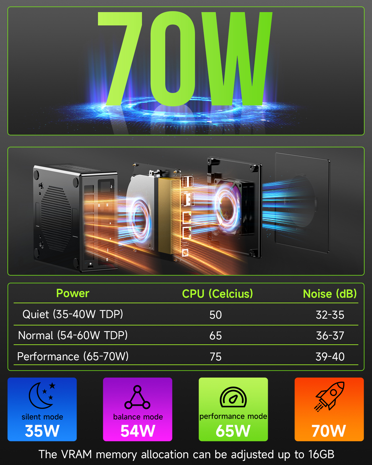 GMKtec Gaming PC, K11 AMD Ryzen 9 8945HS(8C/16T, Up to 5.2GHz