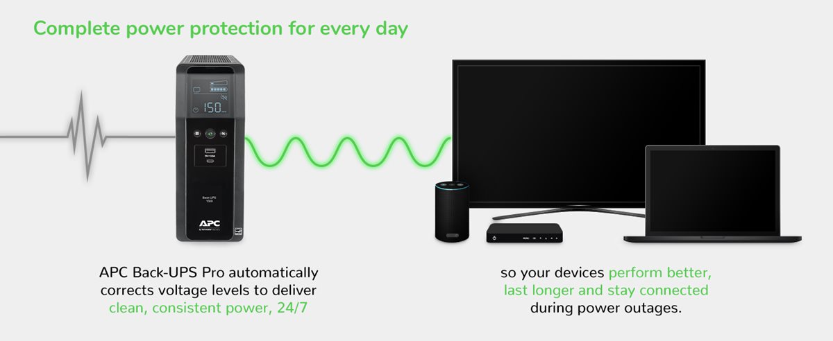 APC Back-UPS Pro BN1500M2 next to several electronic devices.