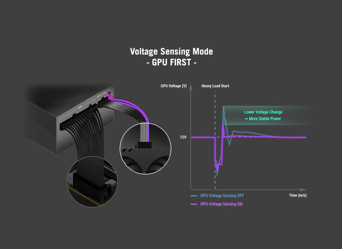 PSU voltage sensing graph
