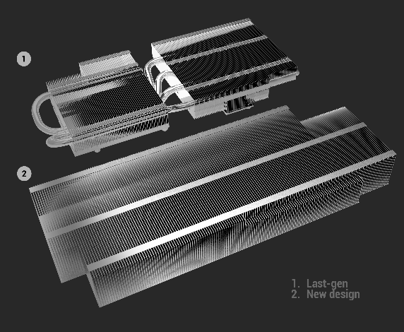 Asus Dual DUAL-RTX2080TI-O11G GeForce RTX 2080 Ti Graphic