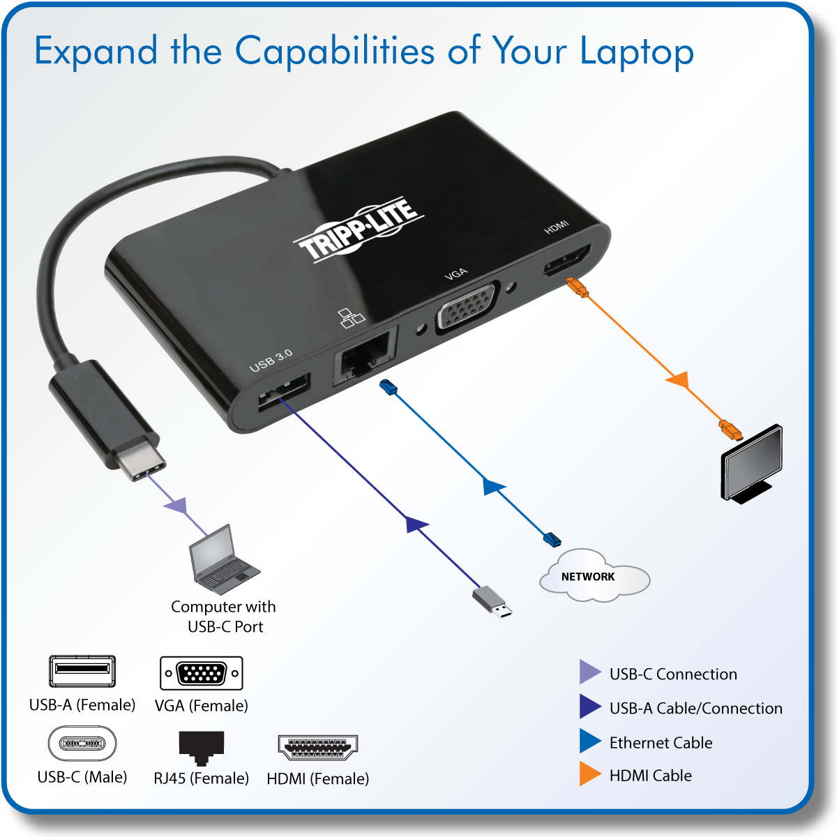 Tripp Lite USB 3.1 Gen 1 USB-C Adapter Converter Thunderbolt 3 Compatible  4K @ 30Hz - HDMI, VGA, USB-A Hub Port and - U444-06N-HV4GUB - USB Adapters  