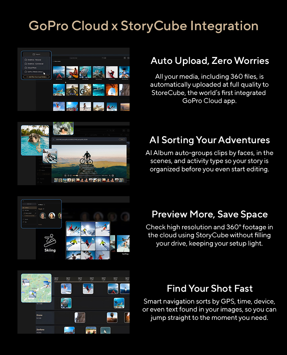 GoPro Cloud x StoryCube Integration
