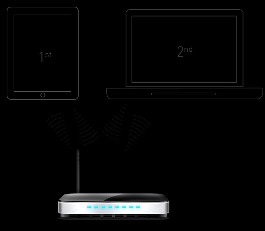 RT-AC88U｜WiFi Routers｜ASUS USA