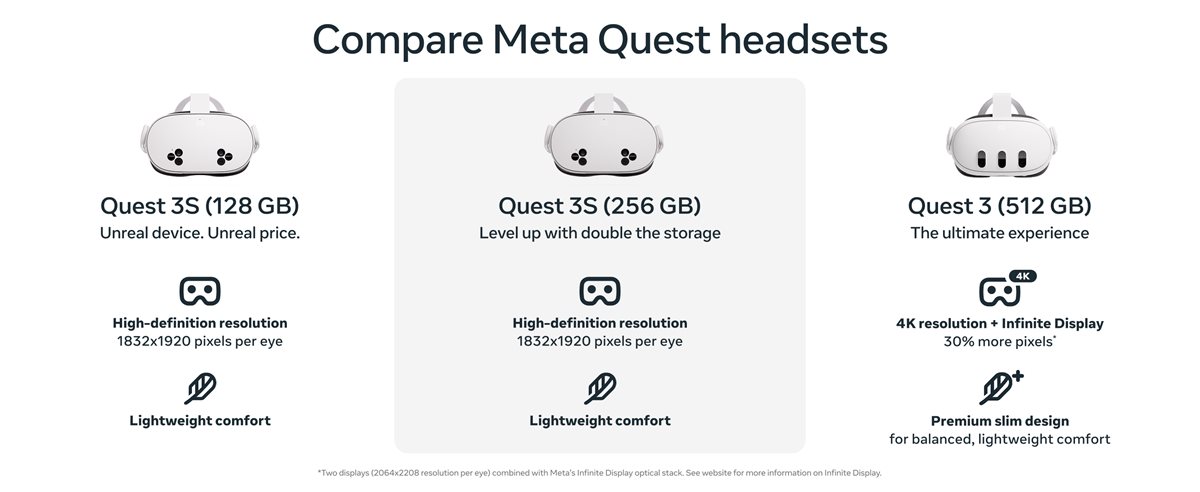 Compare Meta Quest headsets