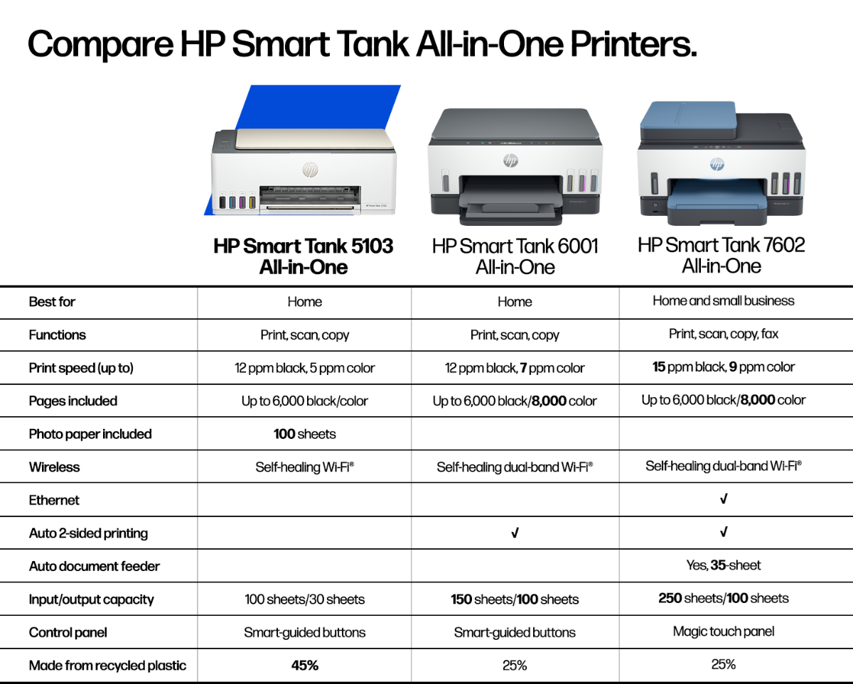 Comparison sheet between HP Smart Tank 5103 All-in-One, HP Smart Tank 6001 All-in-One, and HP Smart Tank 7602 All-in-One