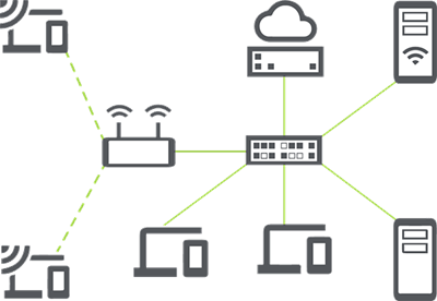 Wired + Wi-Fi Network Discovery, Mapping, Analysis, and Security Audits