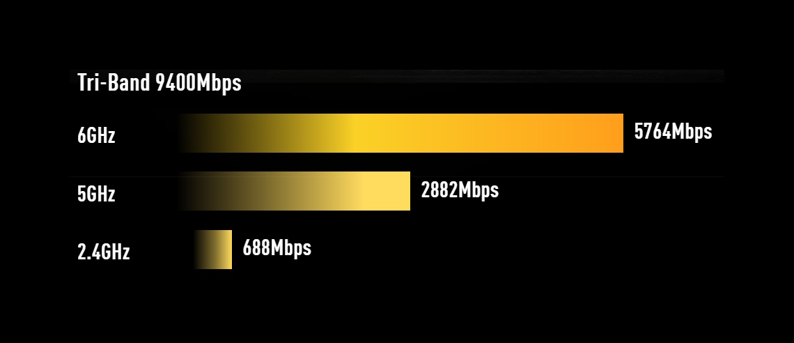 Next-Level Wi-Fi 7