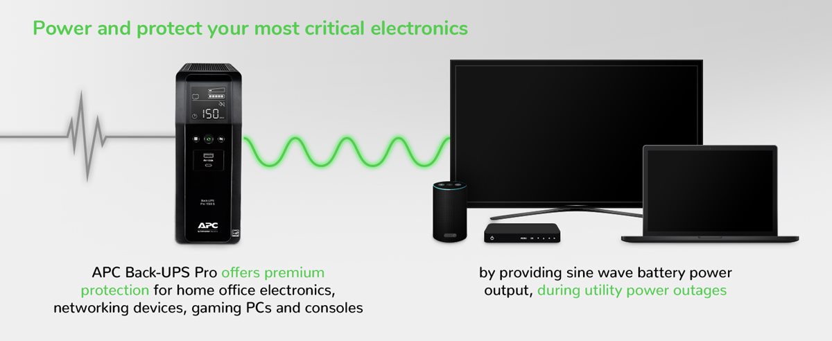 APC Back-UPS BE Series with television, voice assistant, model, and laptop devices.
