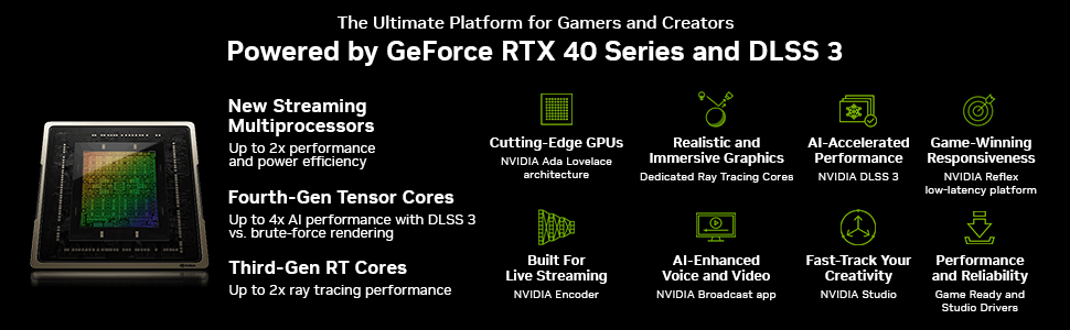 PNY GeForce RTX™ 4060 Ti 16GB VERTO™Dual Fan DLSS 3