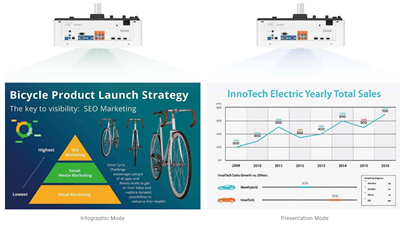 Advanced Infographic Mode for Supreme Presentation Quality