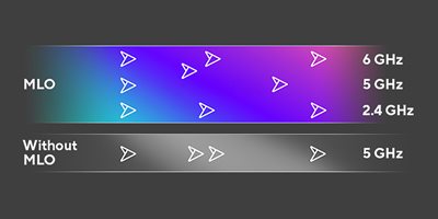 Banebrydende Tri-band Multi-Link