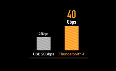 Understøttelse af Thunderbolt™ 4