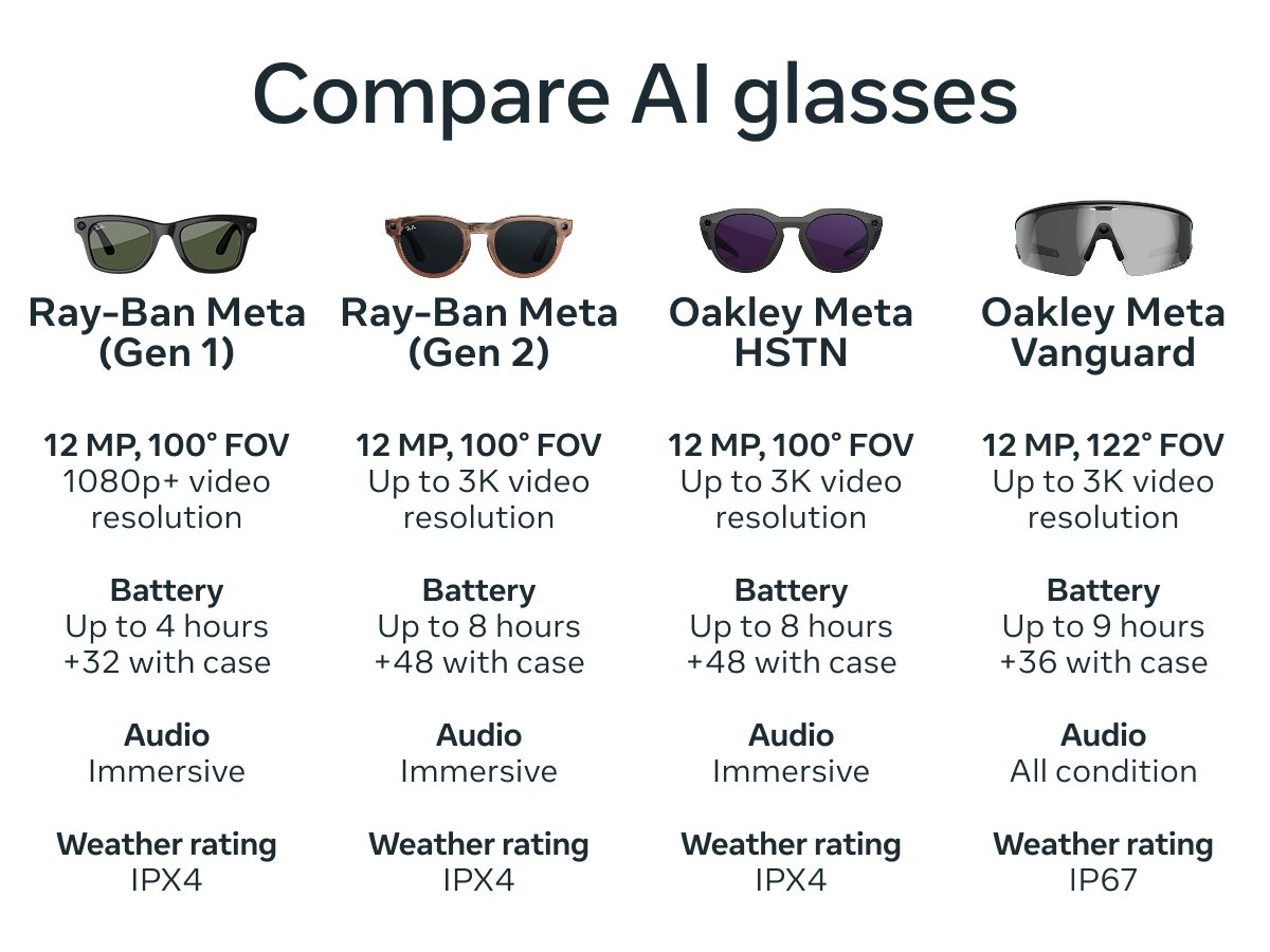 Compare AI Glasses