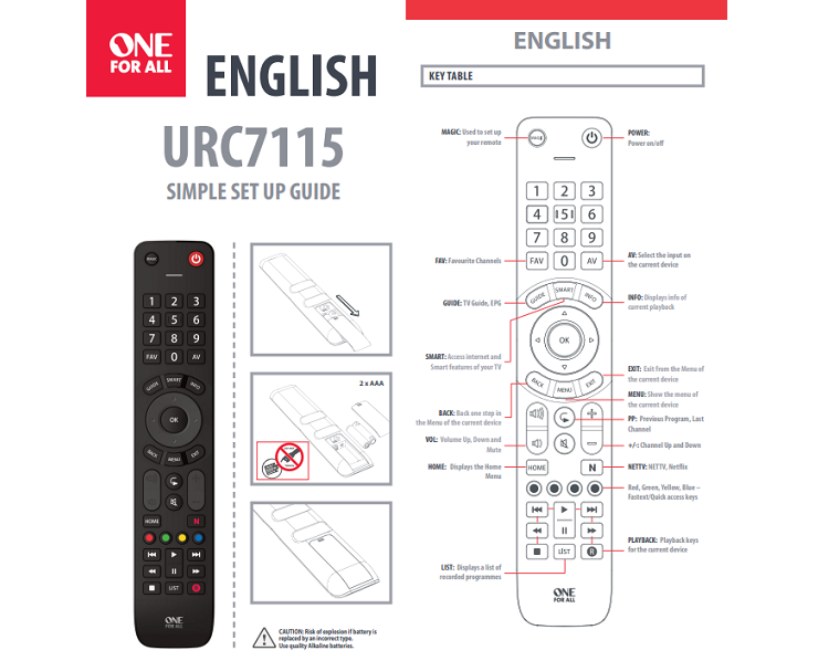 One for all store remote programming