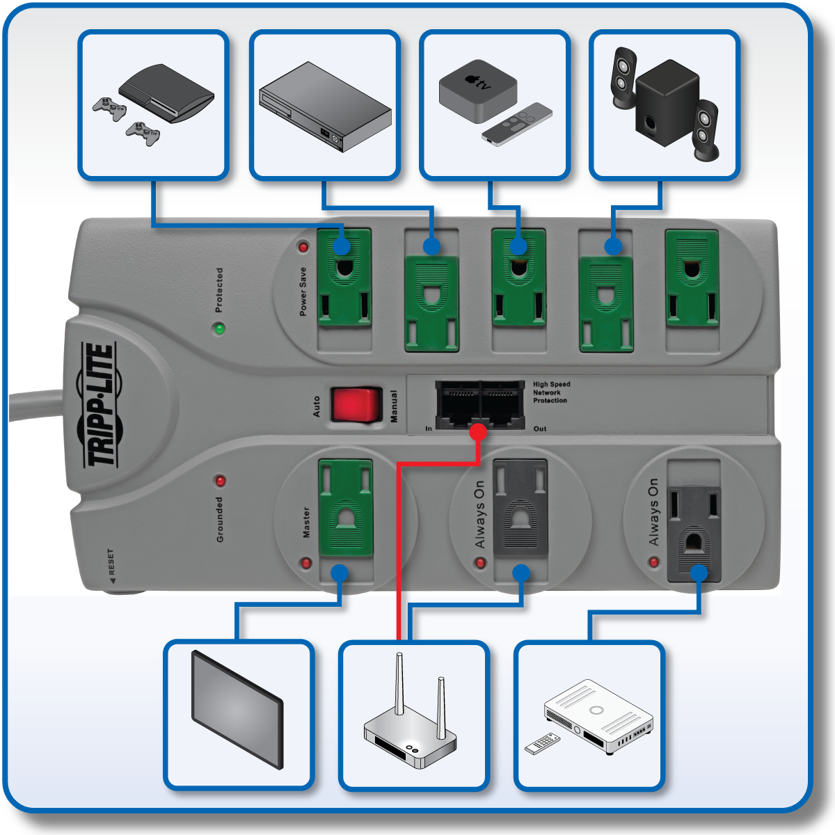 Tripp Lite Eco Surge Protector Green 120V 8 Outlet RJ45 8' Cord 2160 Joule surge protector