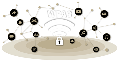 Die neueste WPA3 Netzwerksicherheit