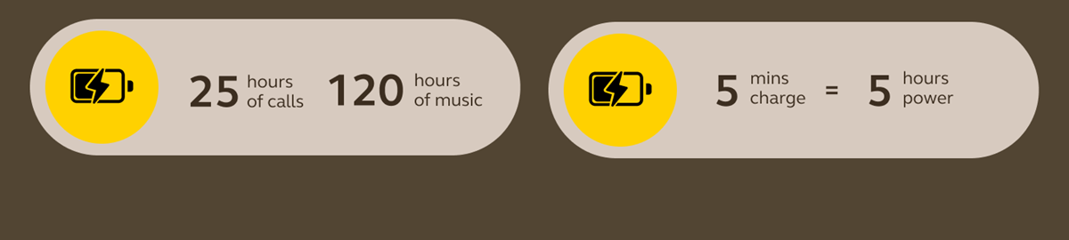 Battery icons with text showing 25 hours of calls, 120 hours of music, and 5 minutes of charge for 5 hours of power.