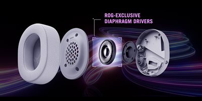 50 mm ROG-titaniumbelagte membrandrivere